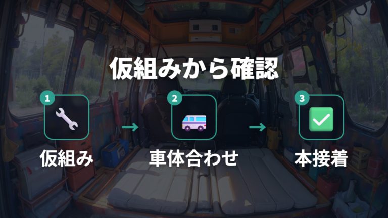 ベッド自作の寸法と材料は仮組みと車体合わせを優先する