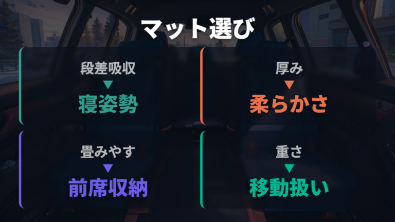 車中泊マットの選び方は段差吸収と試し寝を優先する