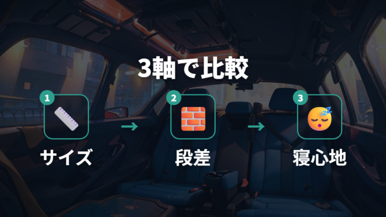 マットのサイズと段差対策は検証軸をそろえる