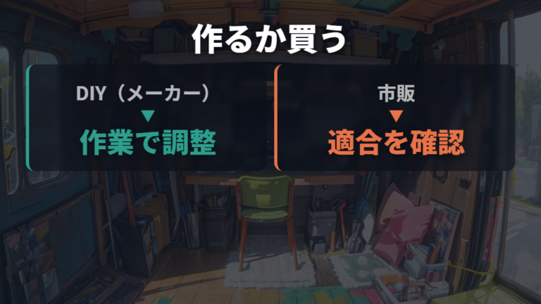 DIYと市販キットの違いは作業力と確認範囲で見る