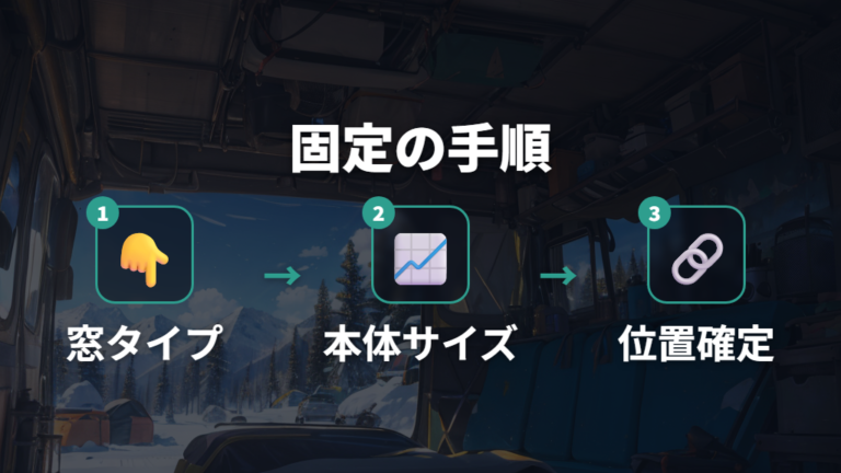 排熱ダクトを車に固定する工夫は窓タイプとサイズ確認から始める