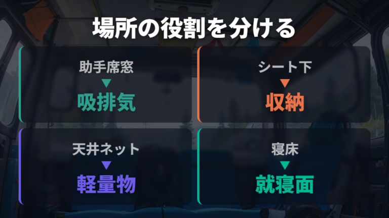 断熱と収納で快適性を上げるなら吸排気パネルと小物置きを分ける