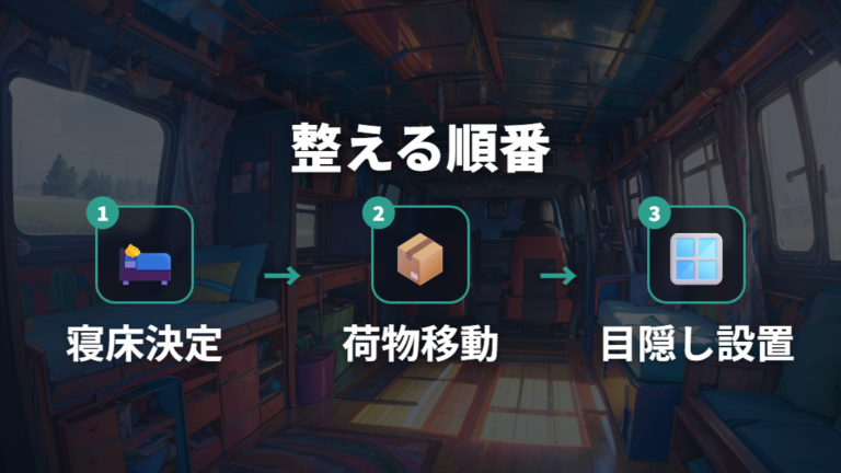 目隠しと収納は役割を分けて確認する