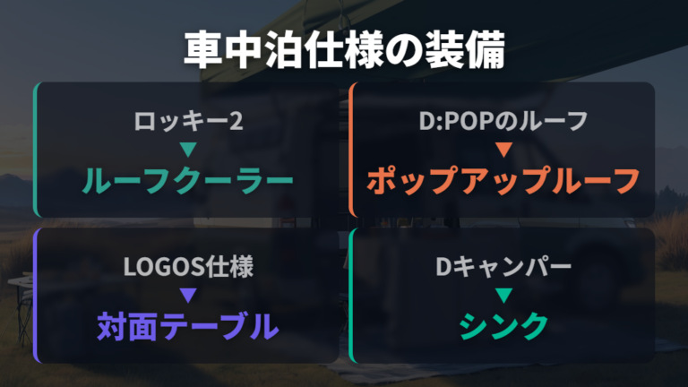 完成車・キットの費用と装備の違い