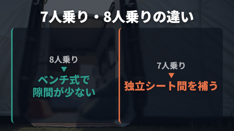 標準デリカD:5の寝床と7人乗り・8人乗りの違い