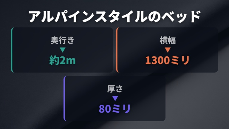 インフレータブルマットと市販ベッドキットの比較