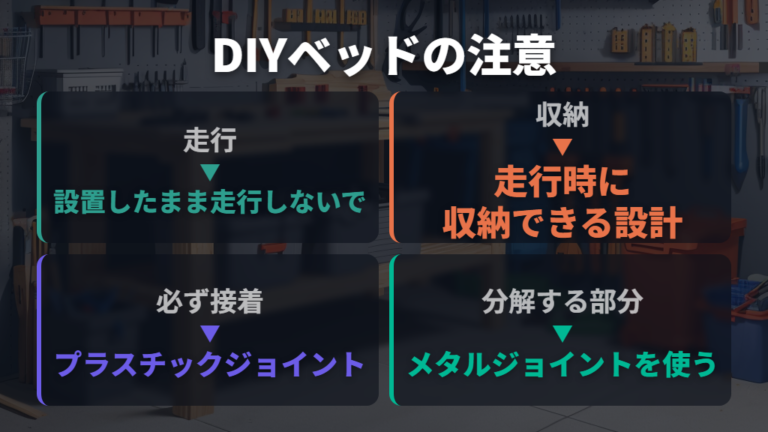 デリカD5車中泊ベッドのDIY寸法・材料・製作工程