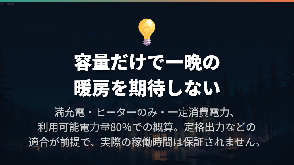 500Wh・1,000Wh・2,000Whで使える時間を比較