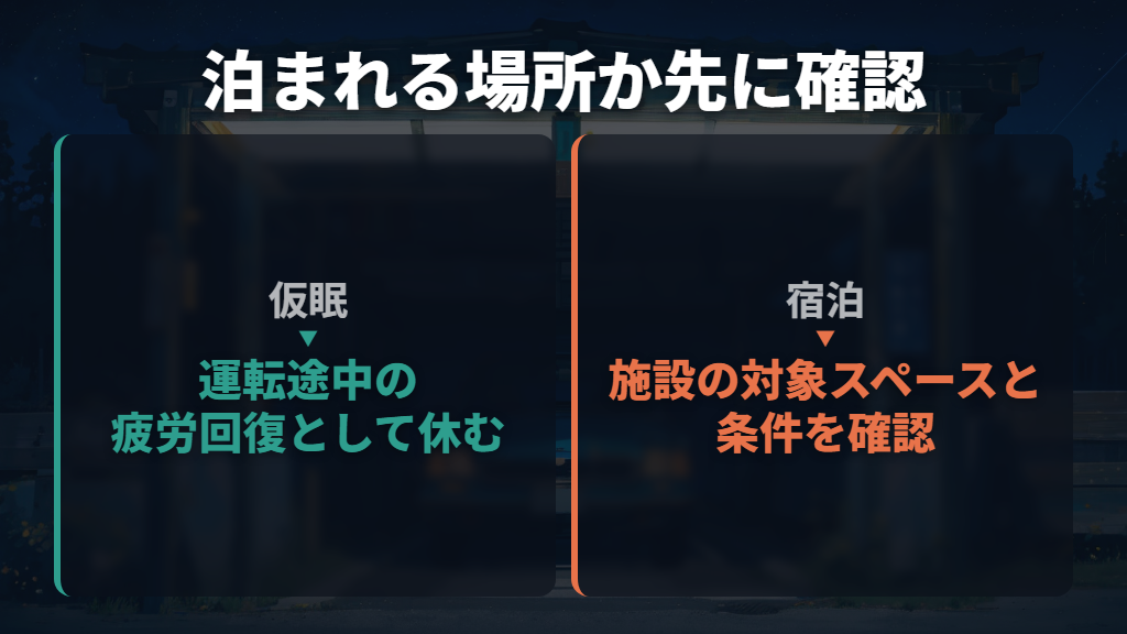 寝床を作る前に、宿泊利用できる場所か確かめる