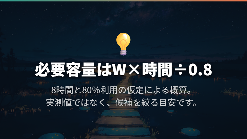 8時間の必要容量は「消費電力×時間÷0.8」で概算する