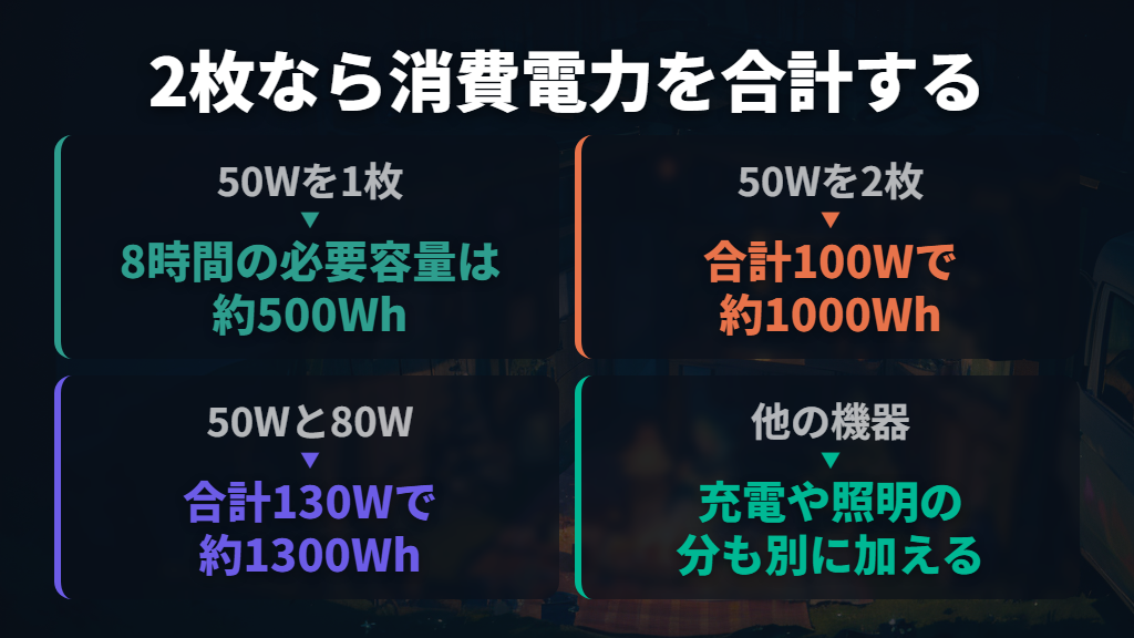 一晩8時間・2枚使用では必要容量をどう考える?