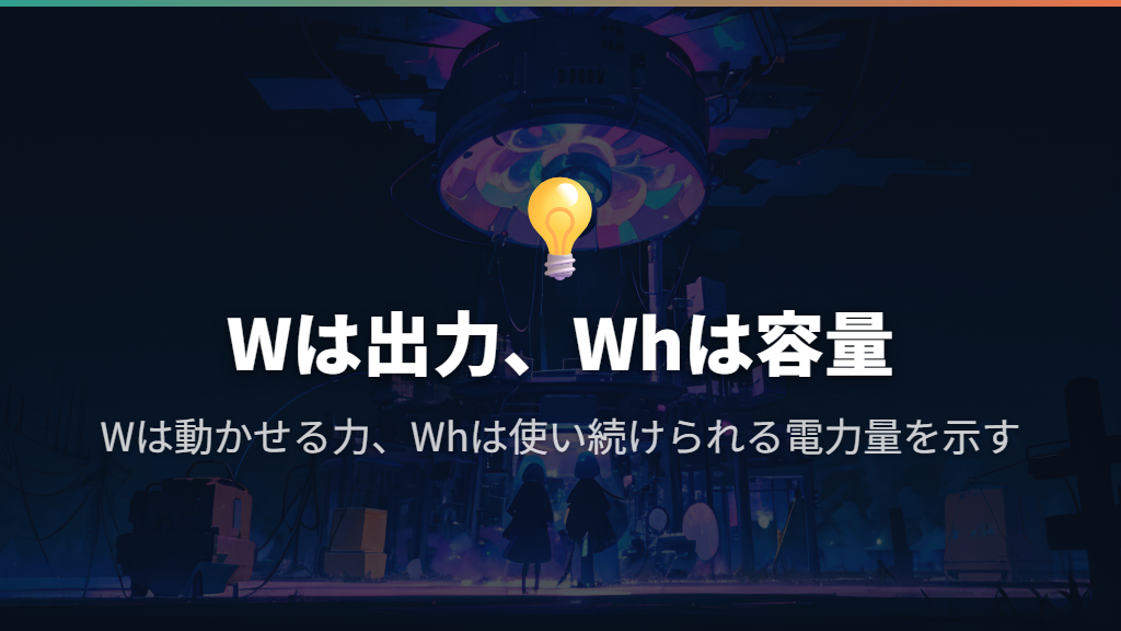 WとWhを分けると、必要な出力と容量が見えてくる
