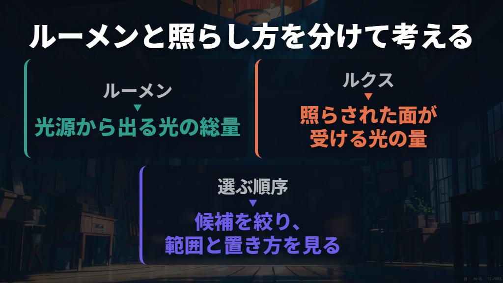 ルーメンは光の総量で、手元の見やすさとは別