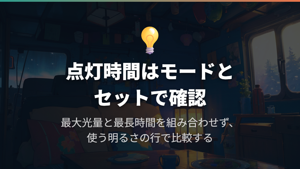 点灯時間は最大光量と最長時間を組み合わせない