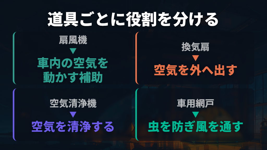 扇風機・換気扇・空気清浄機は役割で選ぶ