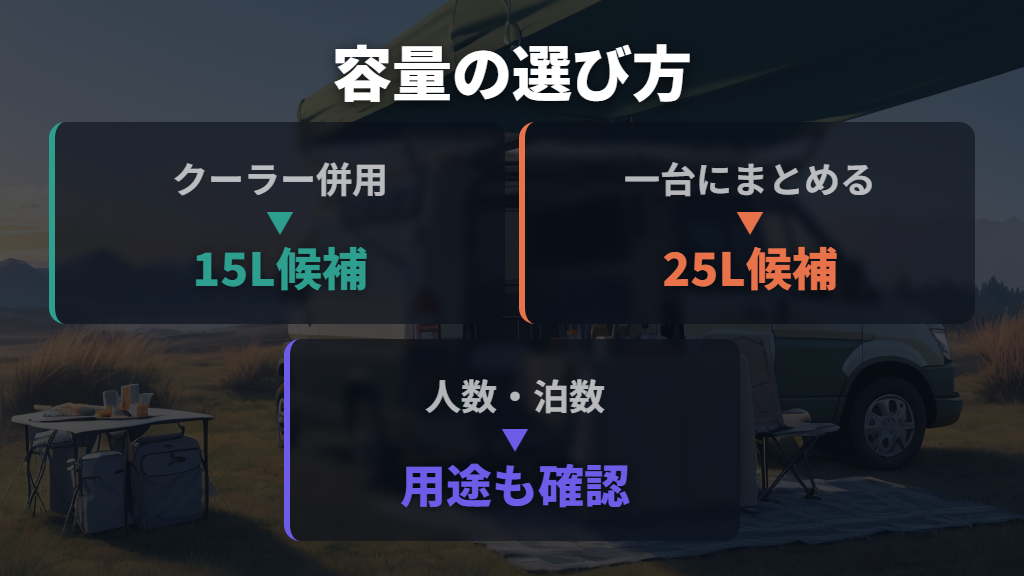 結論:省スペース重視なら15L、食材もまとめるなら25Lが選びやすい