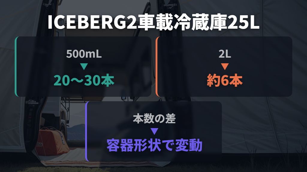 25Lは飲み物と食材、帰路のお土産まで余裕を持たせやすい