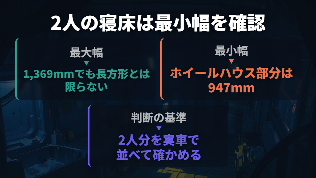 2人で寝るときは最大幅より最小幅947mmを見る