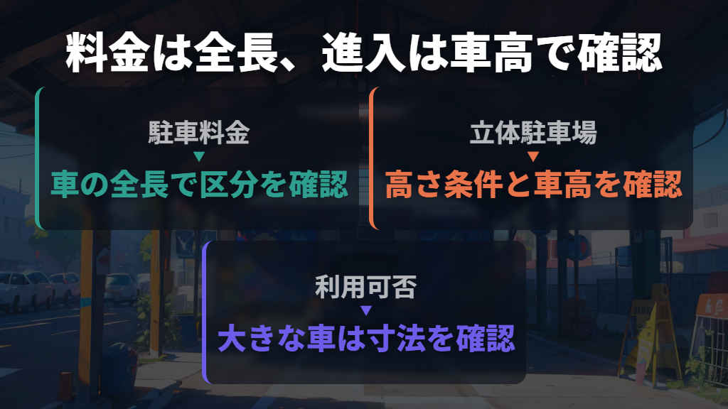 駐車料金は全長、高さ制限は車高で確認する