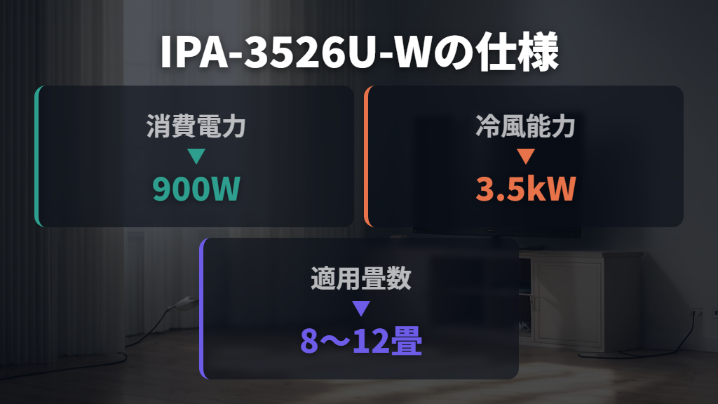 IPA-3526U-Wは消費電力900Wで月約4,185円が目安