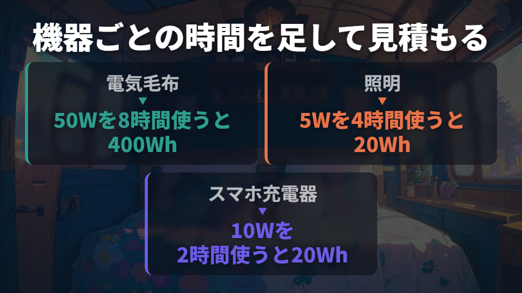 スマホ・照明の併用は、使う時間ごとに足し合わせる