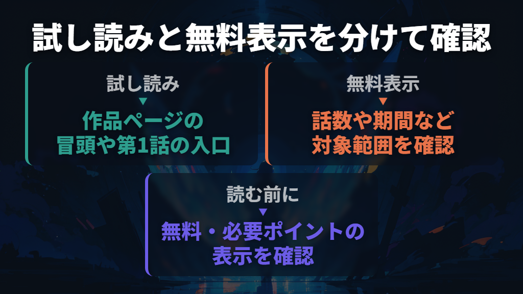公式の試し読みはどこから?無料の対象を分けて確認