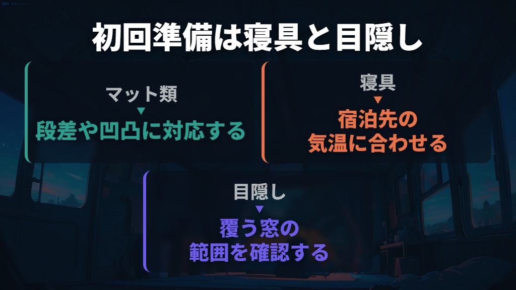 初回は寝具と窓の目隠しを中心に準備する