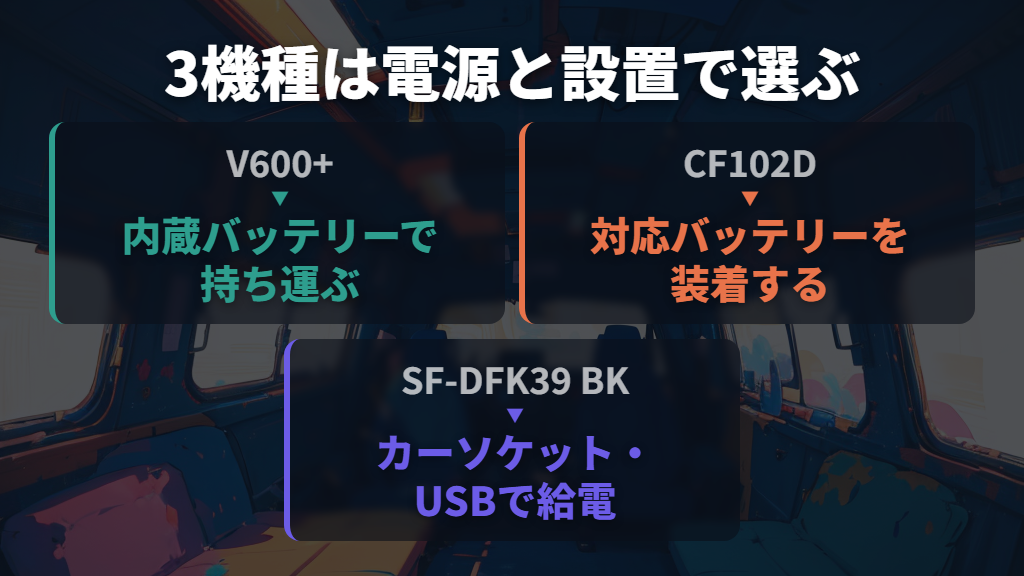 まずは電源と設置寸法で3機種を比較