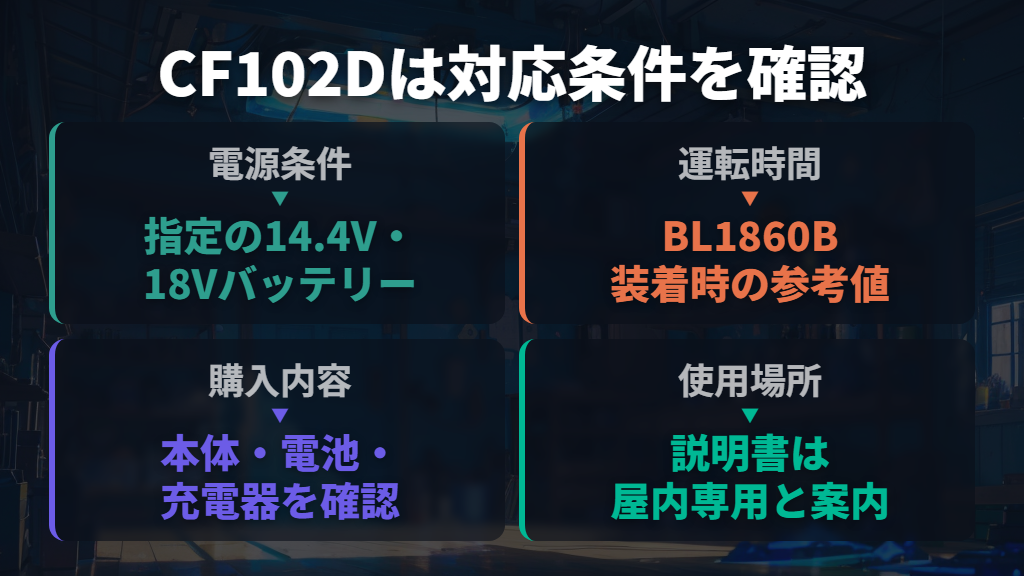 マキタ CF102D｜対応バッテリーを持っている人の候補