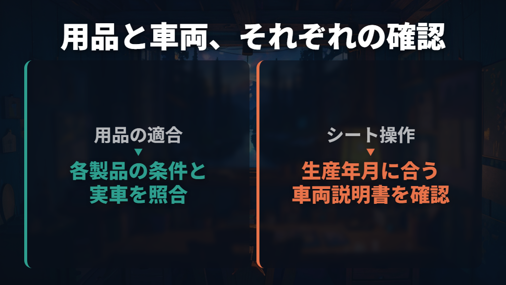 購入前の適合確認と、寝床をつくるときのシート操作