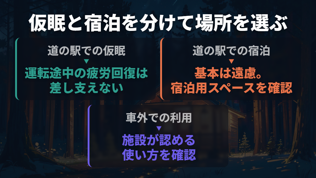 道の駅の仮眠と宿泊を分け、車中泊できる施設を選ぶ
