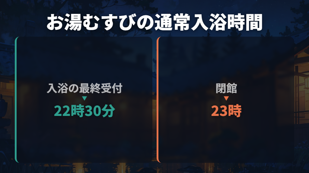 隣接するお湯むすびは23時まで・入浴の最終受付は22時30分