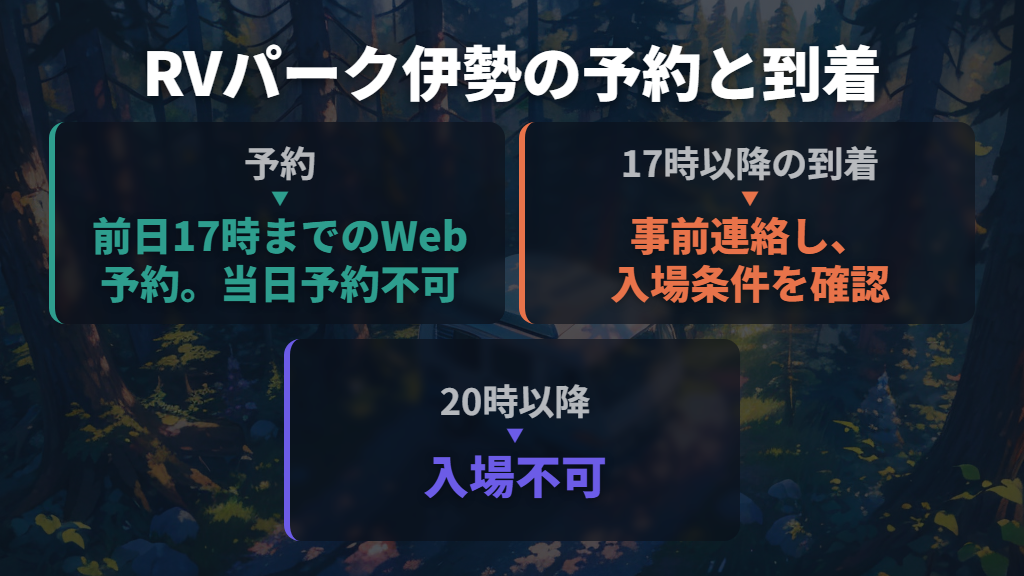 RVパーク伊勢は事前予約と入場条件を押さえる