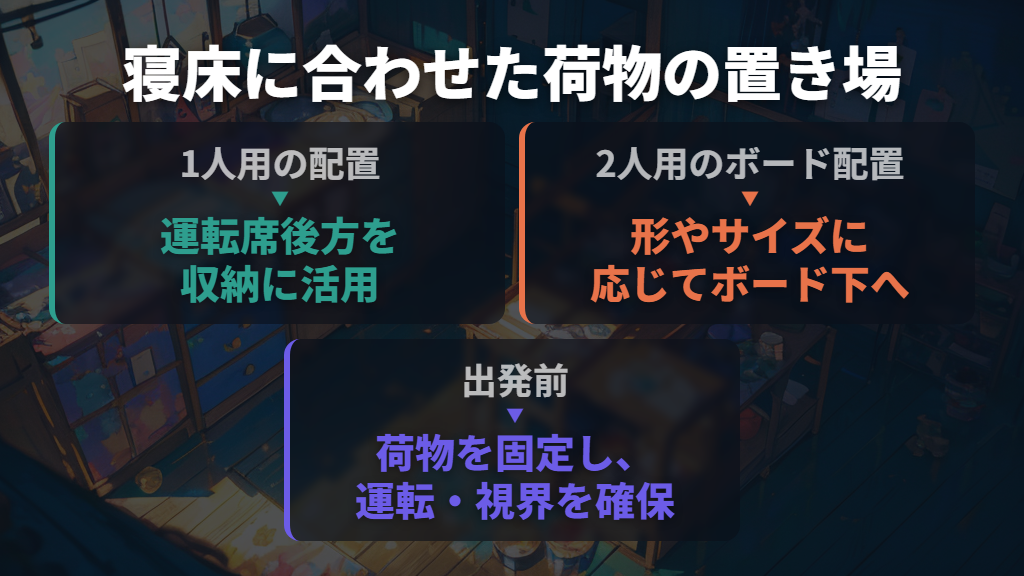 荷物は寝床を作った状態で置き場を決める