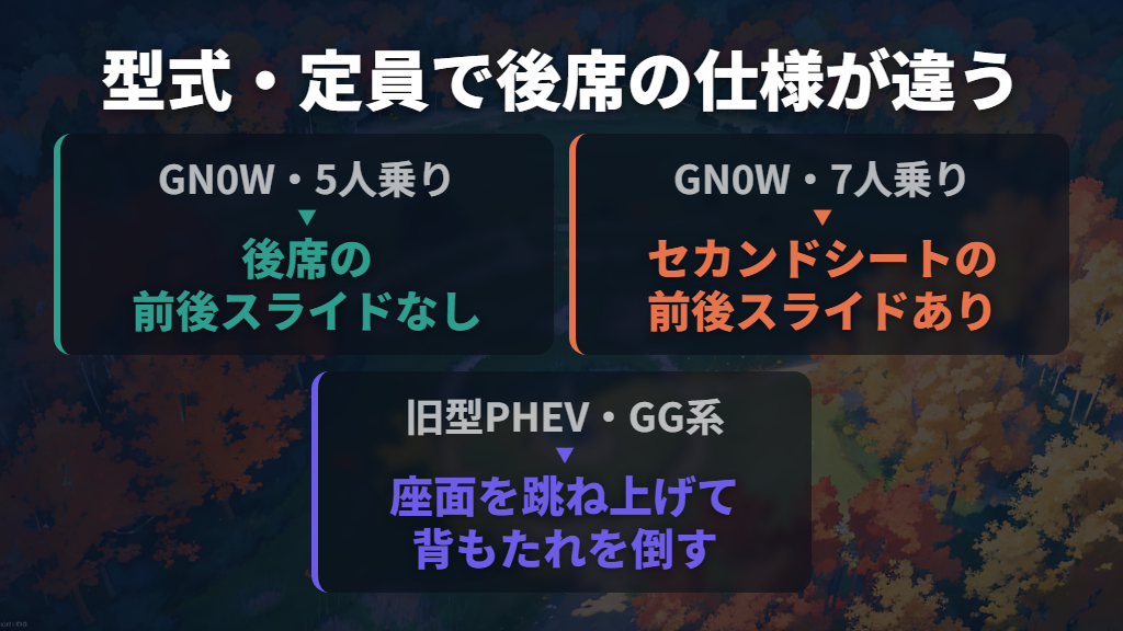 現行GN0Wと旧型GG系はシートアレンジが違う