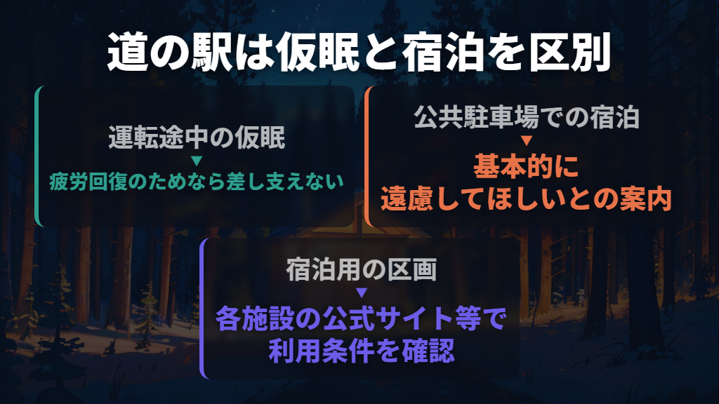 道の駅の仮眠と宿泊を分け、泊まれる場所を先に確保する