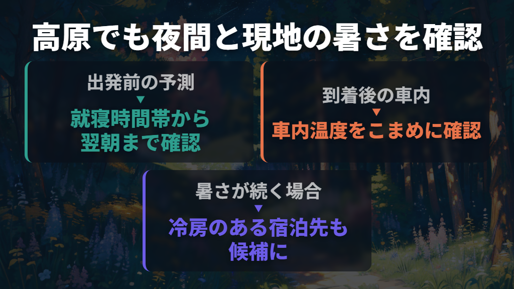 高原などを候補にし、夜間の予測と現地の暑さを確かめる