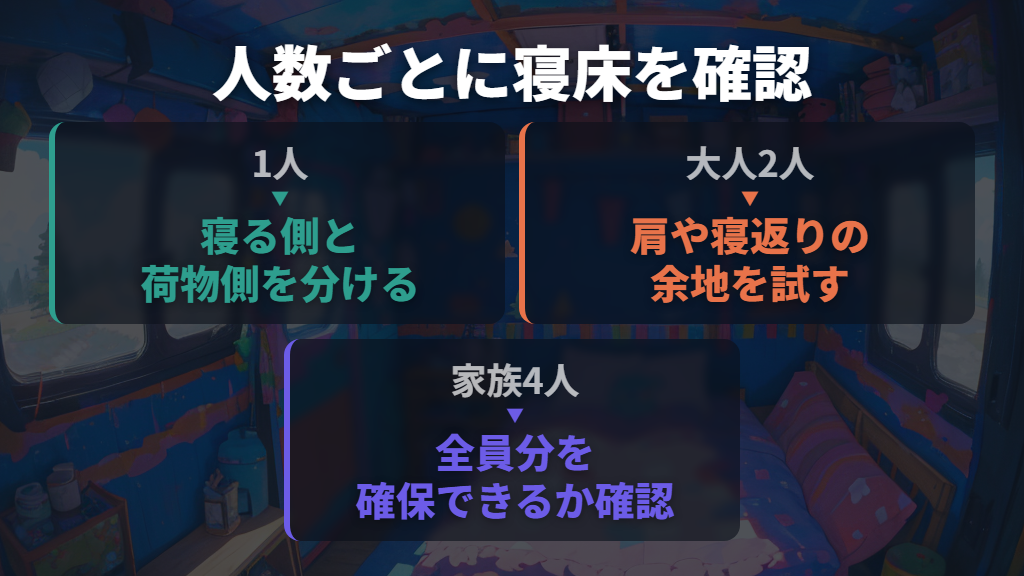 1人・大人2人・家族では、必要な寝床が違う