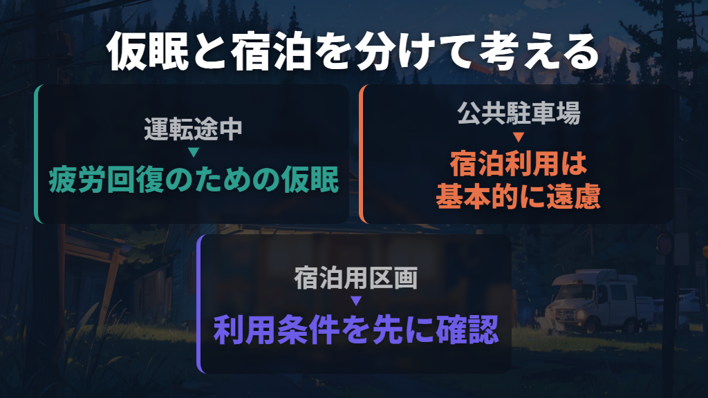 道の駅の仮眠と、宿泊を目的とした利用を分ける
