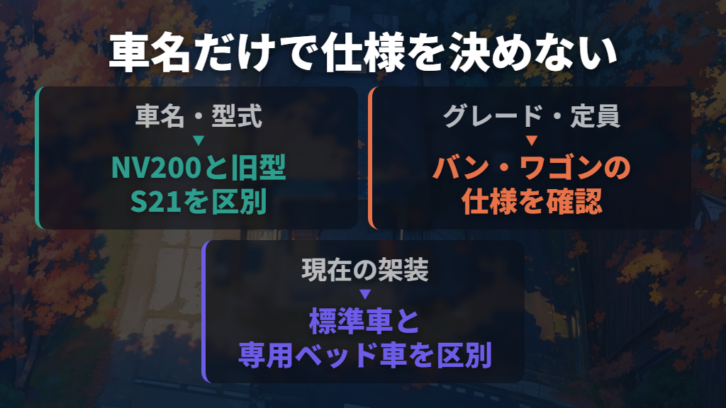 旧型バネットとNV200、バンとワゴンを区別する